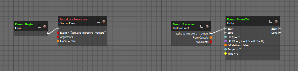 custom events 2