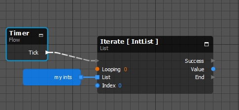 list operation iterate